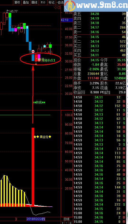 黄金柱选股 通达信选股/副图指标 源码 贴图