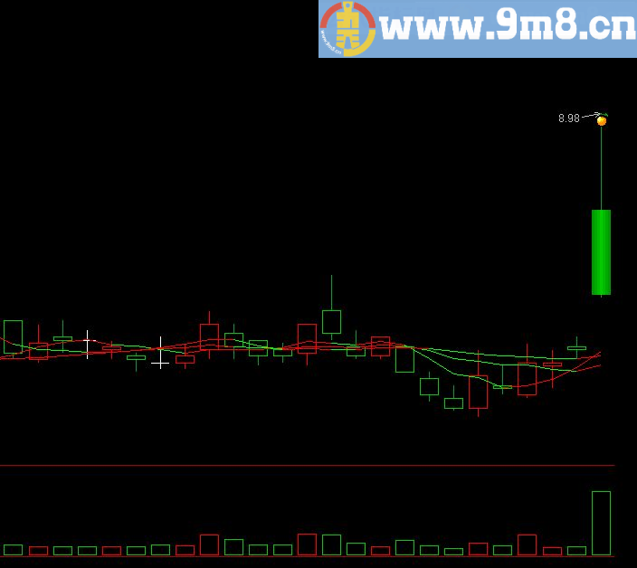 恭喜、恭喜、赢钱笑微微 跟你,明日就有起！通达信主图指标 贴图