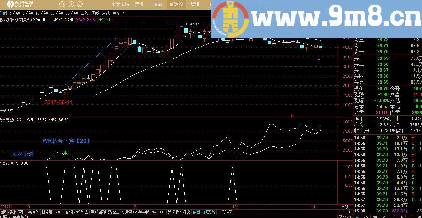 天衣无缝[WR威廉] 通达信副图指标 源码
