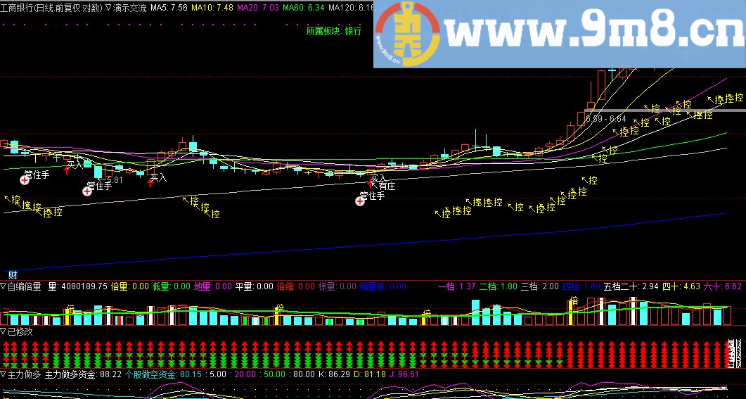 是传统RSI指标引用 有庄控盘主图演示指标 通达信主图指标 九毛八公式指标网