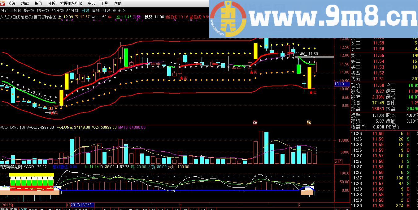 百万导弹指标 通达信主副图指标