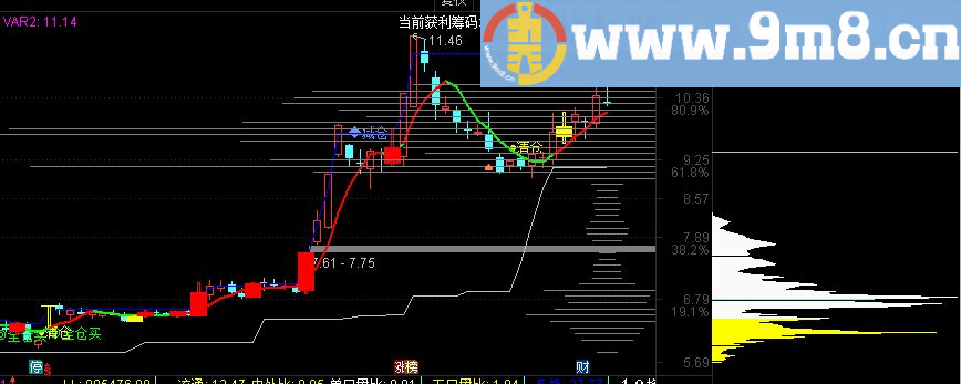 有买卖点提示 智能筹码 通达信主图指标 贴图