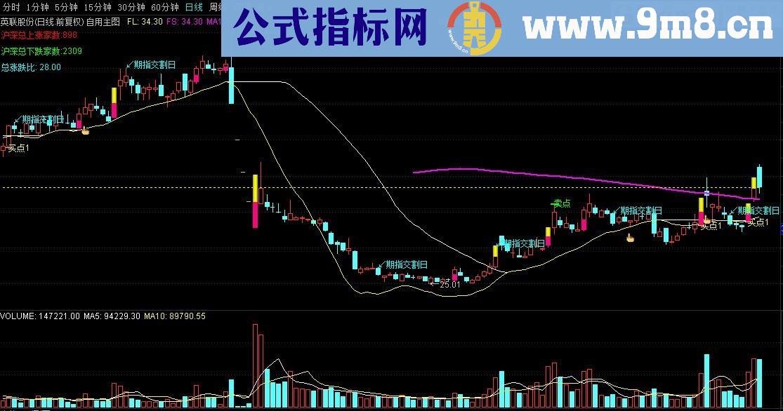 自用主图 同花顺主图指标 源码