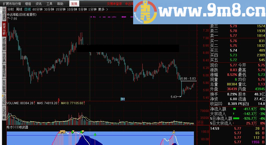 秀才CCD核武器 通达信指标 贴图