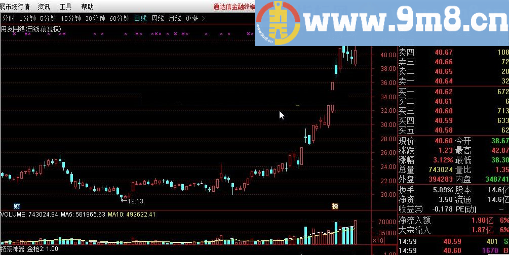 拓荒神器 通达信指标 源码 贴图