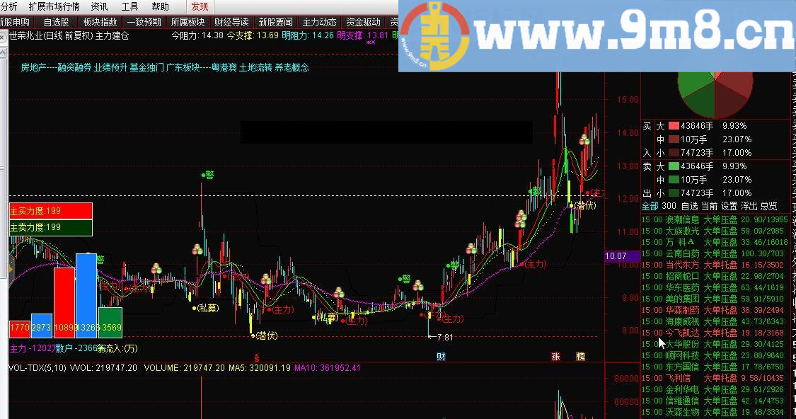 主力建仓 通达信指标 源码 贴图