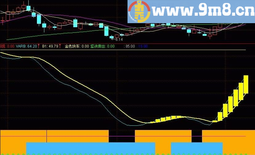 股神必胜指标 通达信指标 源码 贴图