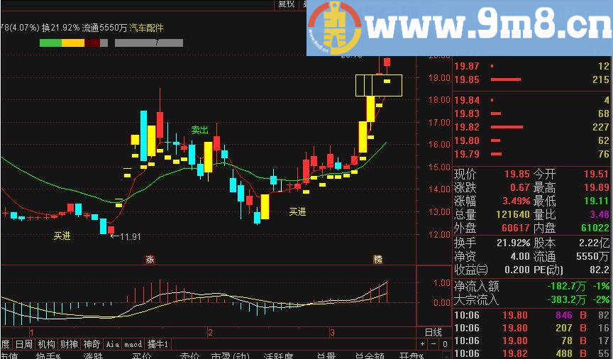 原始人实时内外盘主图指标 牛股主图 通达信指标 九毛八公式指标网