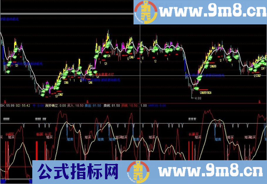 30天20% 70%以上的成功率 通达信指标 源码 贴图