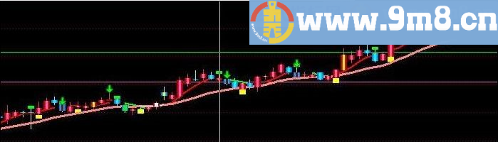 黄托底买进 绿压顶买出 价值1000的主图指标 通达信指标 源码