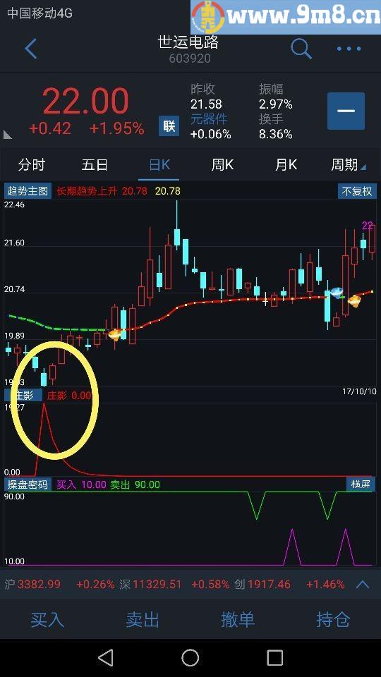 安卓手机版通达信指标【庄影】 通达信副图源码 贴图