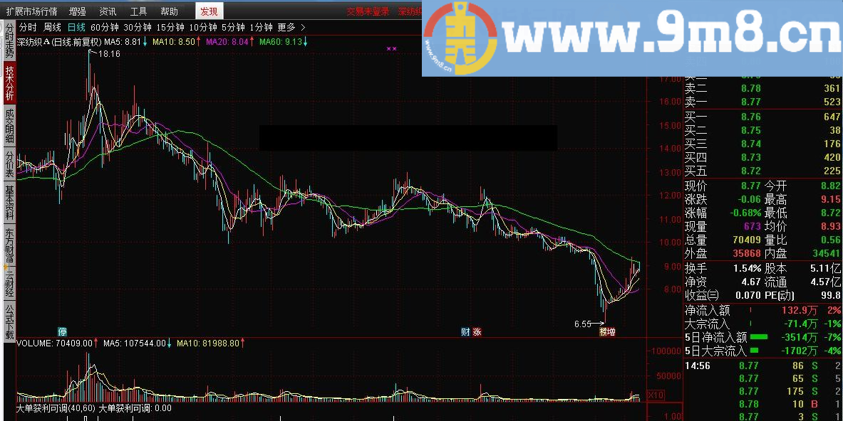大单获利可调 资金战法28-可调单项 通达信指标 源码 贴图