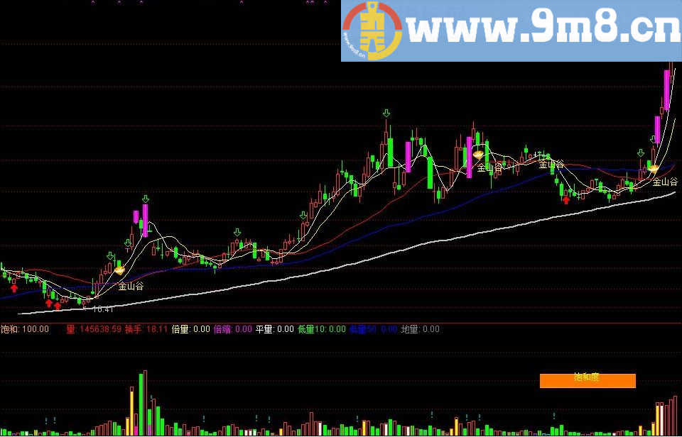 改编的金山谷 通达信指标 源码 贴图