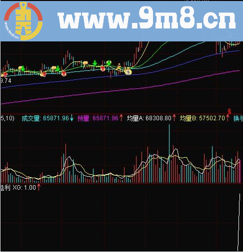 安全盈利 通达信选股副图公式 源码