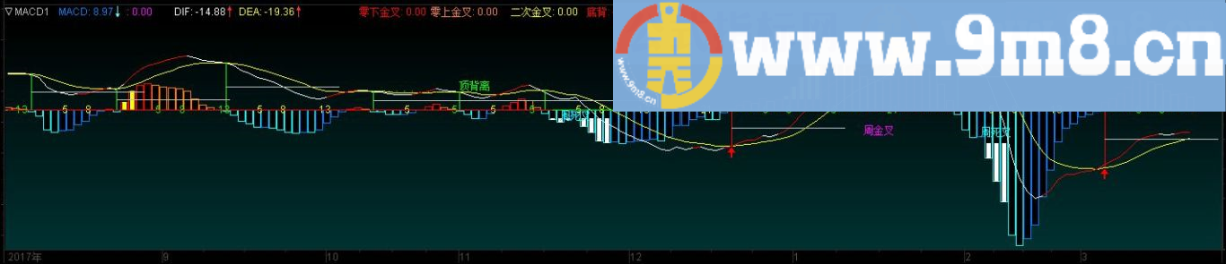 多功能MACD指标 某宝58元买的 通达信指标 源码 