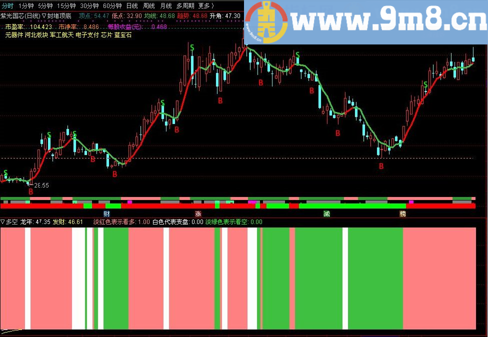 资金指标 通达信指标 源码