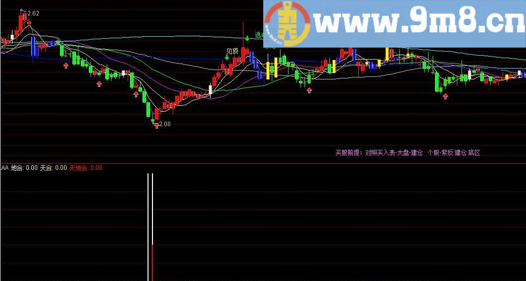 天地合公式 通达信指标 源码 贴图