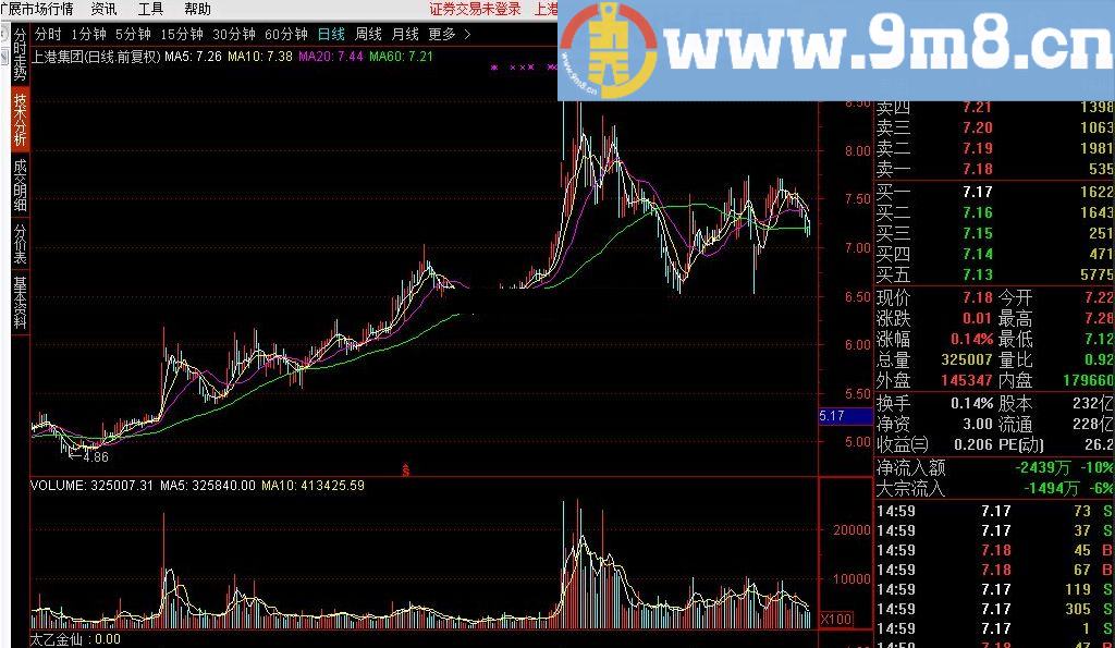 太乙金仙 通达信副图指标 源码 贴图