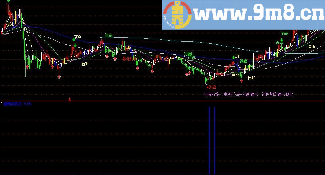 砸锅铁买 通达信指标 源码 贴图