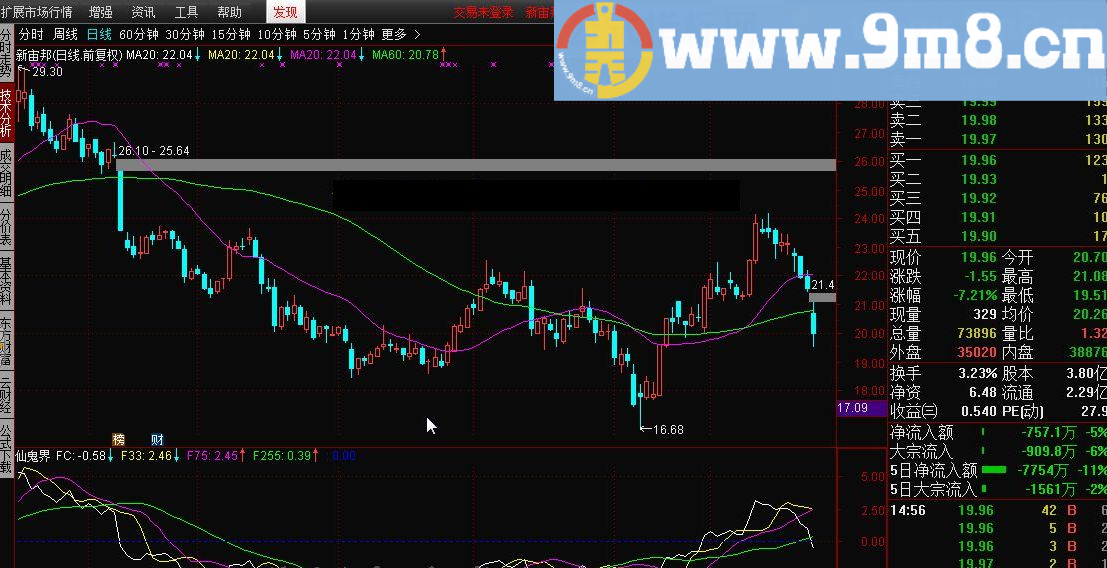 仙鬼界 通达信指标 源码 贴图