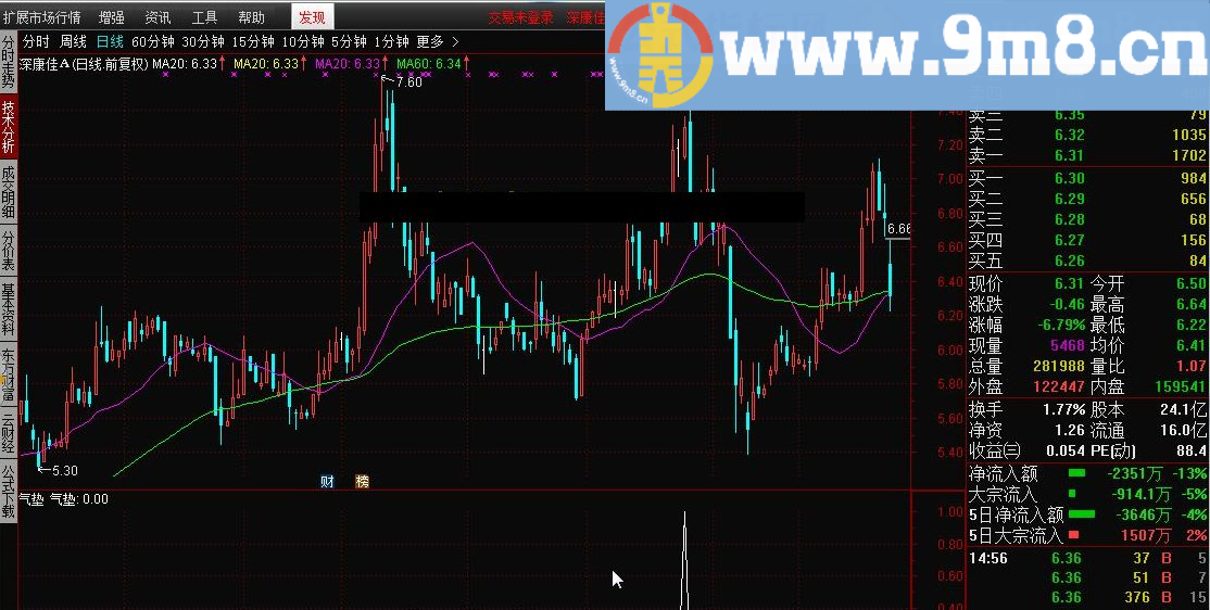 气垫 通达信指标 源码 贴图