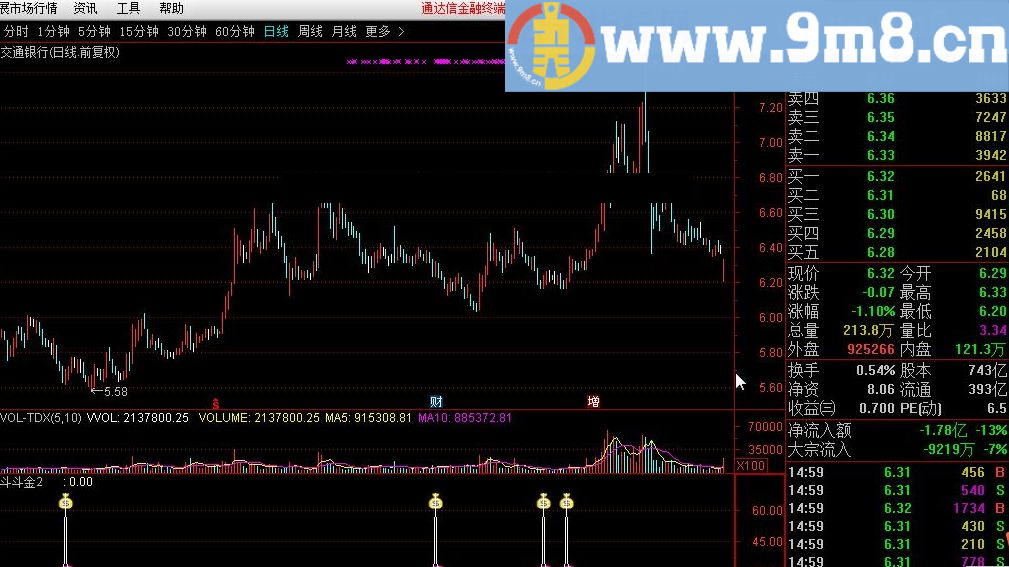斗斗金 通达信指标 源码 贴图