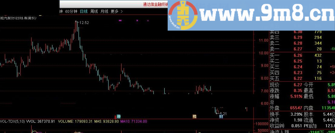 我5小V2 通达信指标 源码 贴图