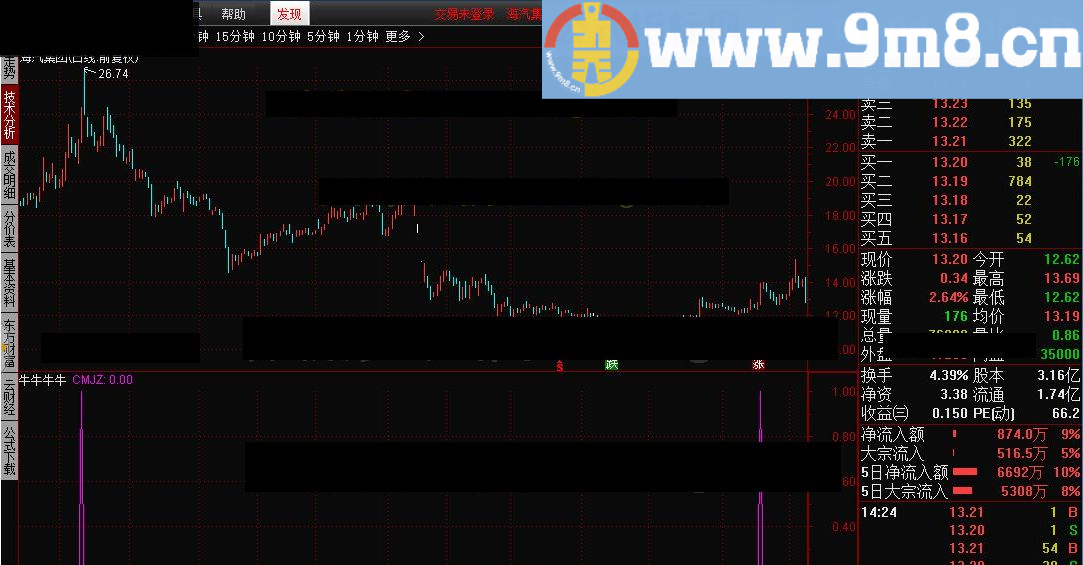 牛牛牛牛 选股 通达信指标 源码 贴图