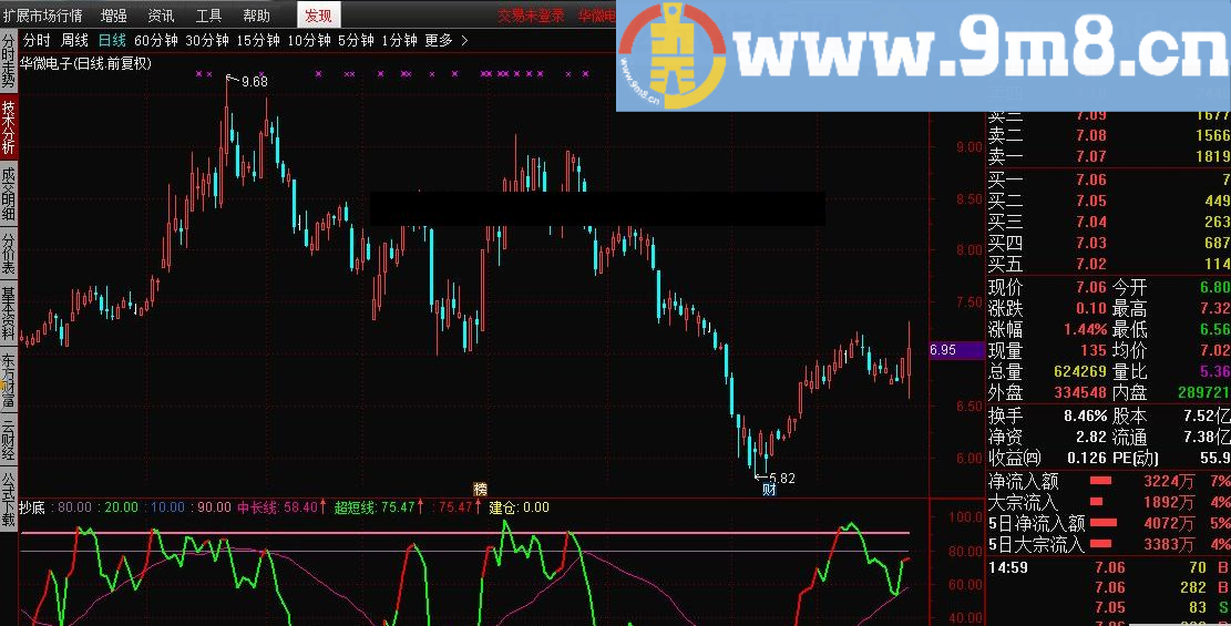 抄底副图和选股 通达信指标 源码 贴图