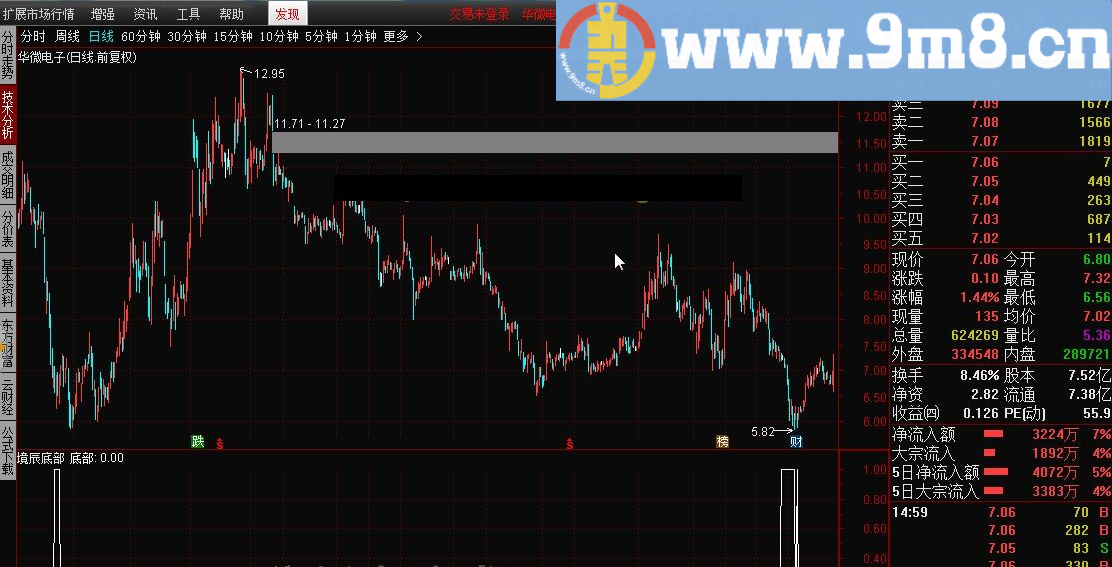 境辰底部 通达信指标 源码 贴图