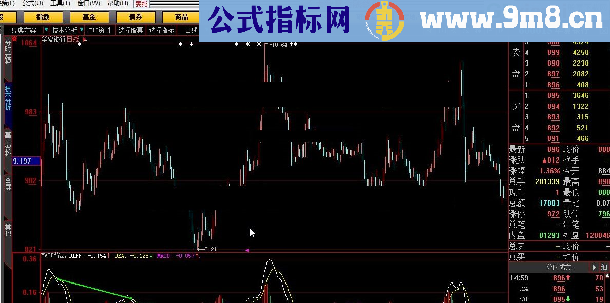 MACD背离 大智慧指标 源码 贴图