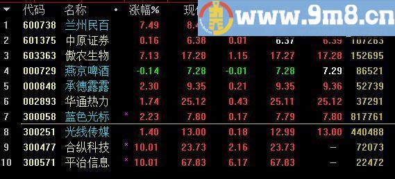 macd步步高 通达信选股指标 贴图