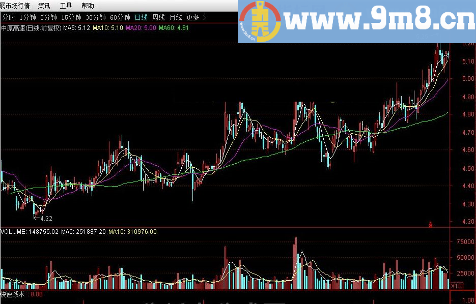 快速战术 通达信指标公式 源码 贴图