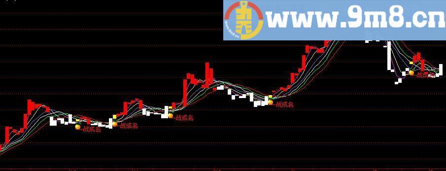 一战成名 通达信指标公式 源码 贴图