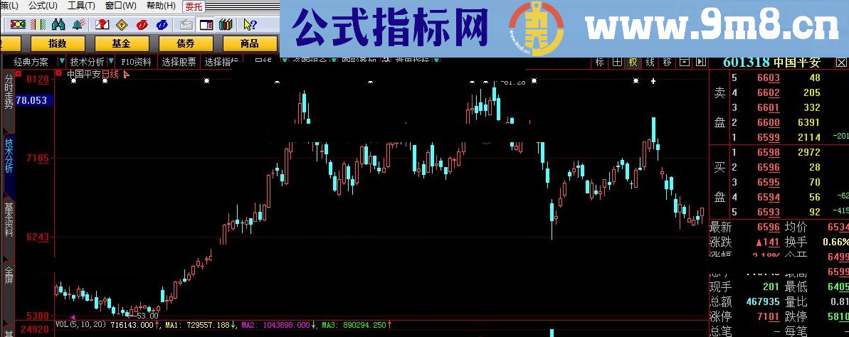 三堂会审 大智慧指标 源码 贴图
