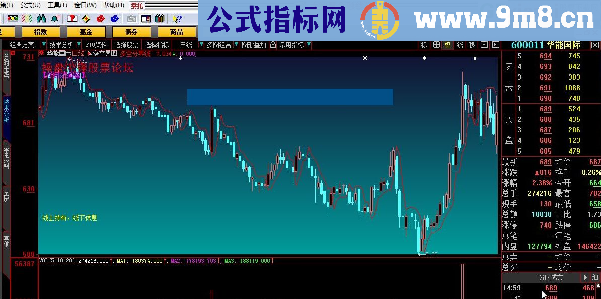 多空界面 大智慧指标 源码 贴图