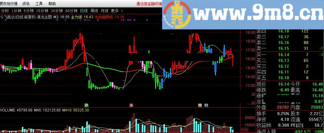十拿九稳3 通达信指标 源码 贴图