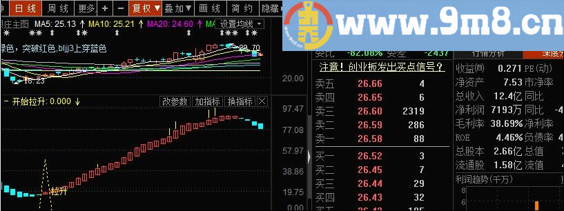 趋势图 通达信副图指标 源码 贴图