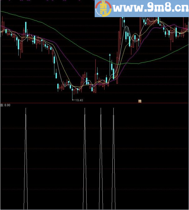 筹码低吸 通达信指标 源码 贴图