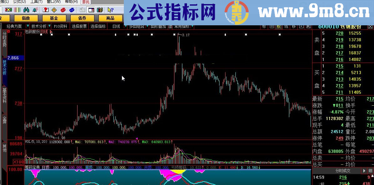 筹码宝典 大智慧指标 源码 贴图