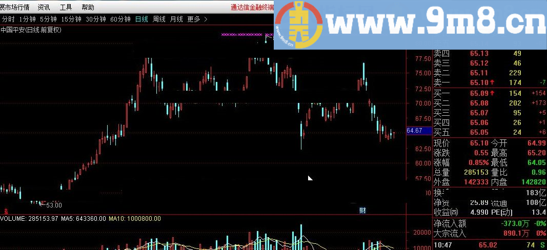买最低卖最高 通达信指标 源码 贴图