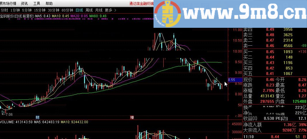 绝对趋势 通达信指标 源码 贴图