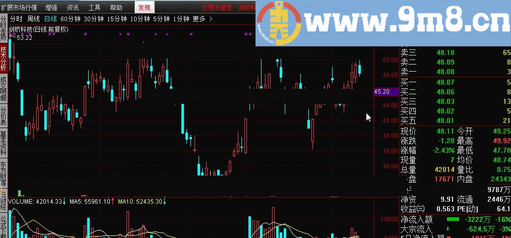 金钻小波段 通达信指标 源码 贴图