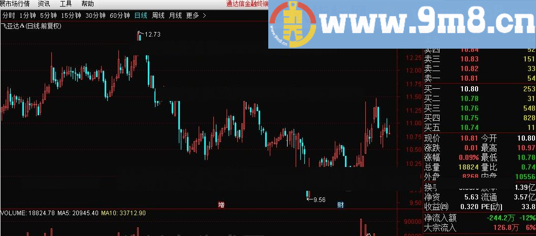 大牛操盘 通达信指标 源码 贴图