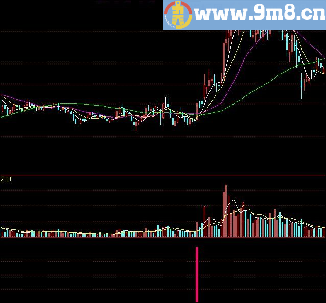 潜伏涨停3 通达信指标 源码 贴图