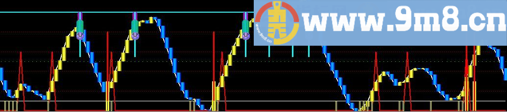 顶底判断 通达信指标 源码 贴图