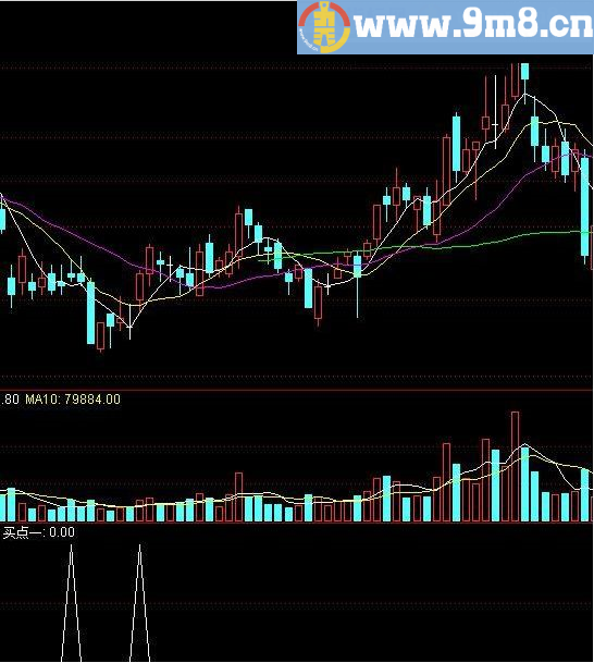 只做次新股 通达信指标公式 源码 贴图
