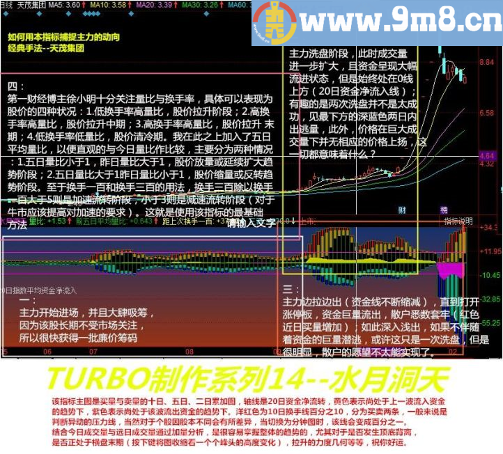 水月洞天 通达信幅图公式 思路说明 附同花顺公式 贴图