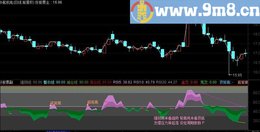 RSI划线 通达信副图指标 源码 贴图