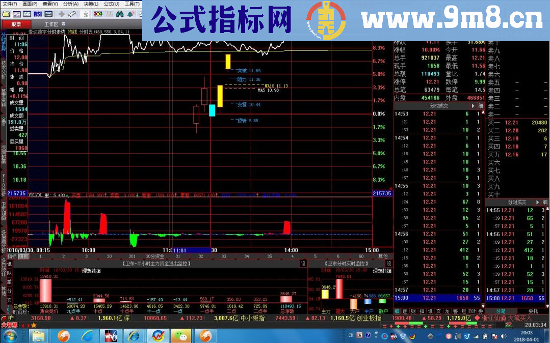 分时成交量 大智慧副图指标 贴图 看资金进出